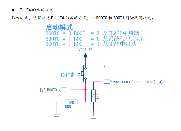 “F1与F4的启动方式”